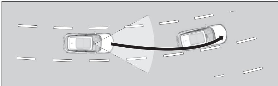 Acura RDX (2019) - Fonction d'assistance au respect des voies - 1