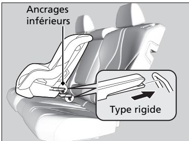Acura RDX (2019) - Installation d'un siège d'enfant compatible avec le système LATCH - 2