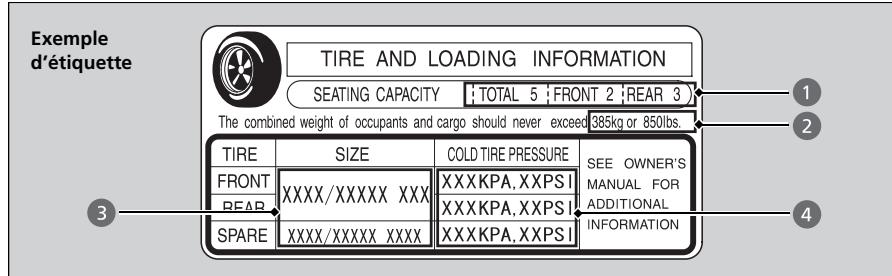 Acura RDX (2019) - Étiquette d'information sur les pneus et la capacité de charge - 1