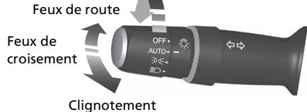 Acura RDX (2019) - Feux - 1