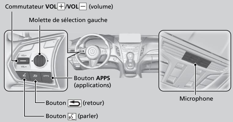 Acura RDX (2019) - Boutons HFL - 1