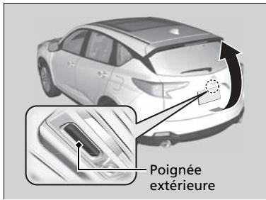 Acura RDX (2019) - À l'aide de la poignée extérieure du hayon - 1