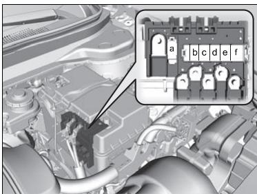 Acura RDX (2019) - Boitier à fusibles du compartmentement moteur de type C - 2