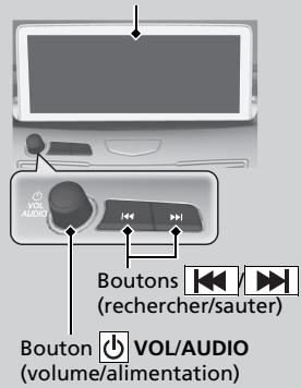 Acura RDX (2019) - Telecommandes de la chaine sonore - 1