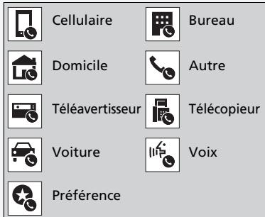 Acura RDX (2019) - Importation automatique du repertoire téléphonique et de l'histoire d'appels du téléphone cellulaire - 1