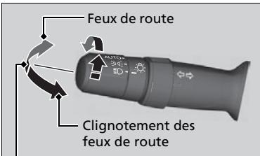 Acura RDX (2019) - Fonctionnement manuel - 1