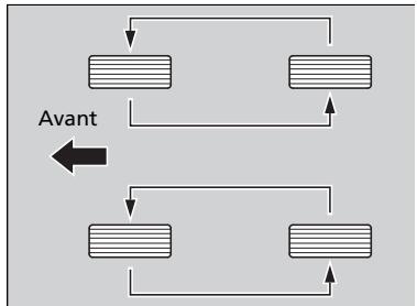 Acura RDX (2019) - Pneus avec repêres de permutation - 1