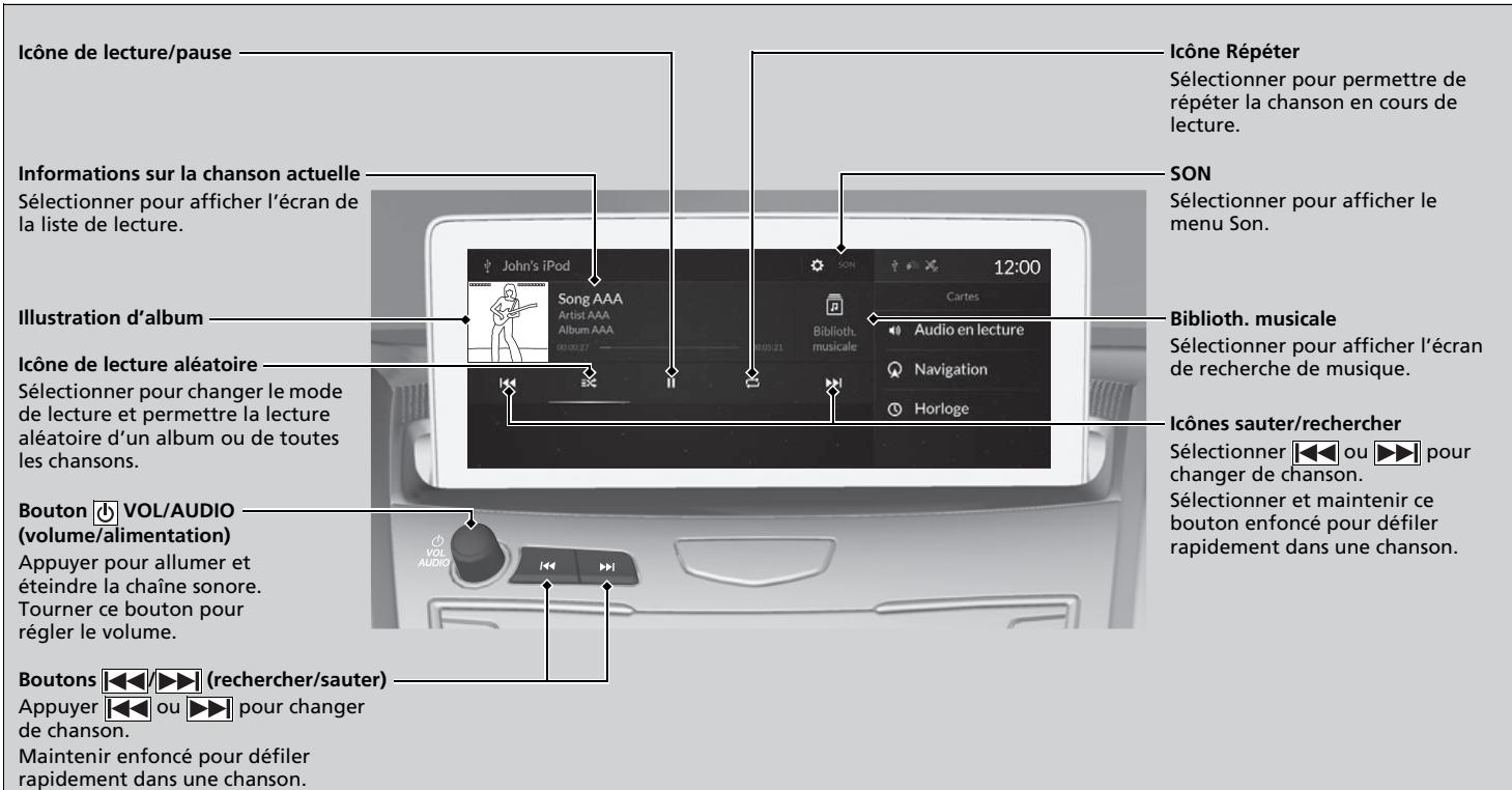 Acura RDX (2019) - Lecture d'un iPod - 1