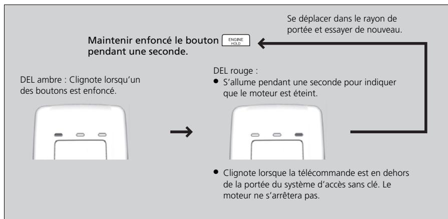 Acura RDX (2019) - Pour arrêté le moteur - 1