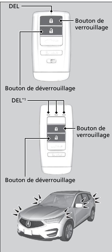 Acura RDX (2019) - Utilisation de la télécommande - 1