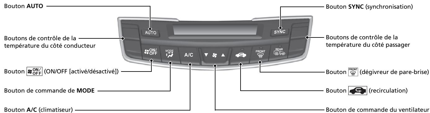 Acura RDX (2019) - Système de contrôle de la température - 1
