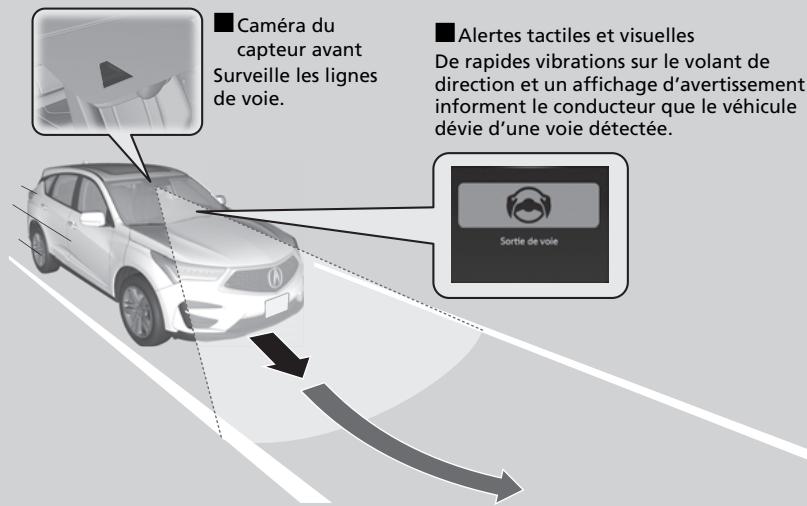 Acura RDX (2019) - ■ Assistance à la direction - 1