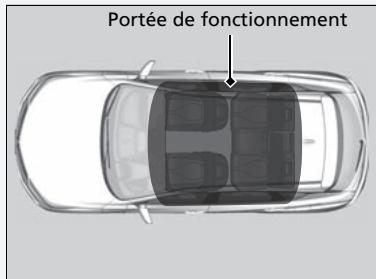 Acura RDX (2019) - Bouton ENGINE START/STOP (mise en marche/arrêt du moteur) - 1