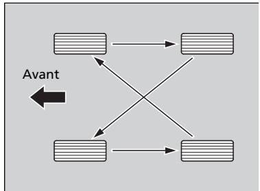 Acura RDX (2019) - Pneus sans repere de permutation - 1