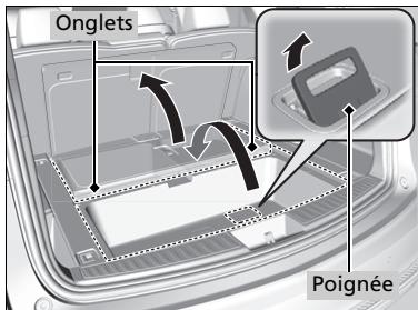 Acura RDX (2019) - Espace d'entreposage sous le plancher - 1