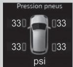 Acura RDX (2019) - Écran d'affichage de la pression des pneus - 1