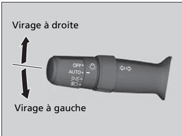 Acura RDX (2019) - Clignotants - 1