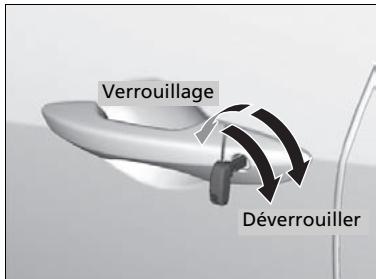 Acura RDX (2019) - Verrouillage/déverrouillage des portières à l'aide d'une clé - 1