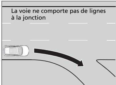 Acura RDX (2019) - ■ Conditions environnementales - 5