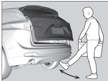 Acura RDX (2019) - Utilisation de la fonction d'accès mains libres* - 1