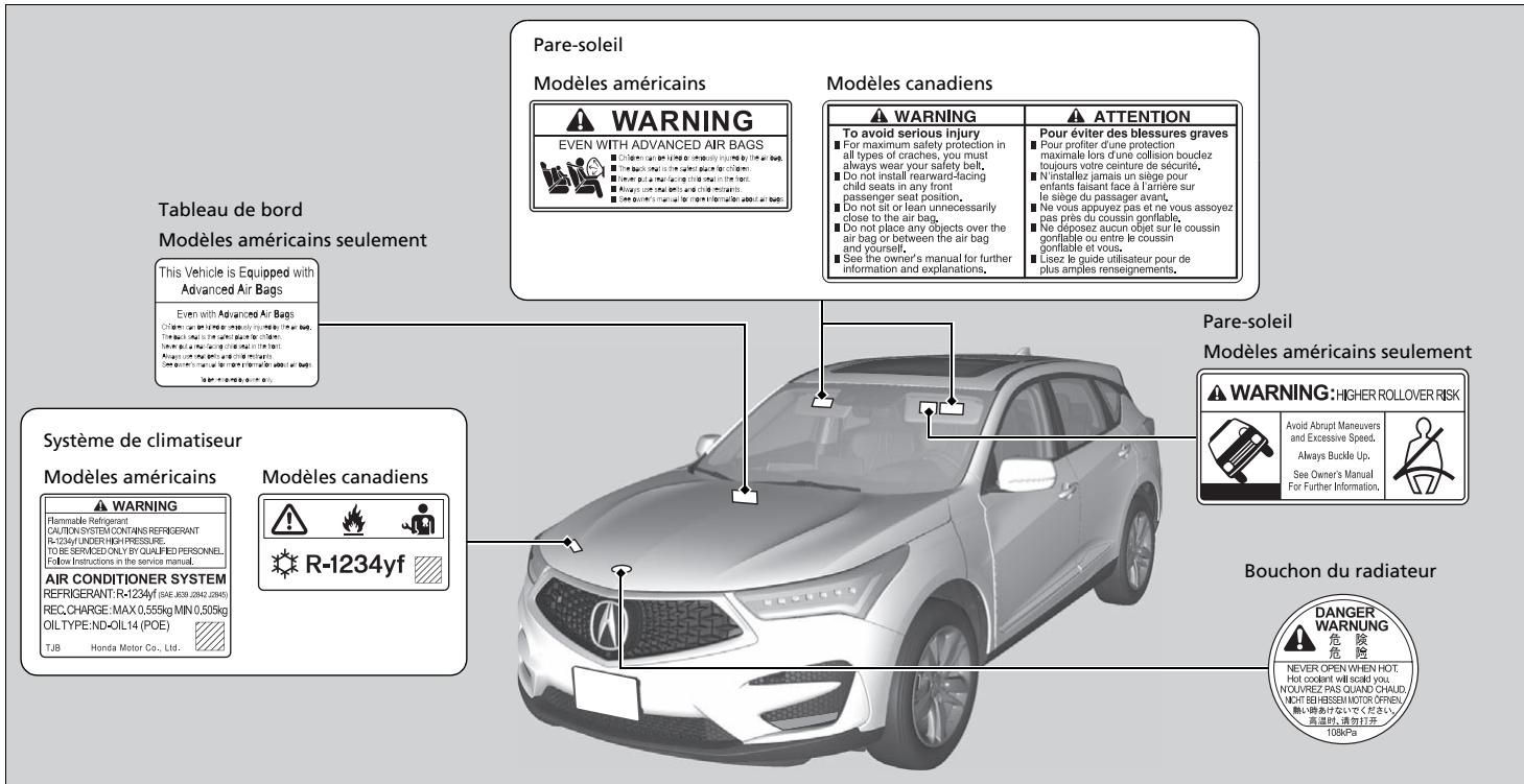 Acura RDX (2019) - Emplacements des étiquettes - 1