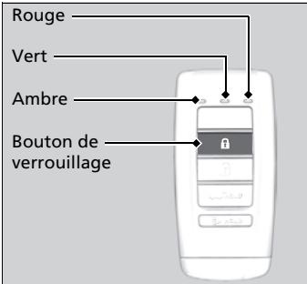 Acura RDX (2019) - Vérification de l'etat des serrures de portière* - 1