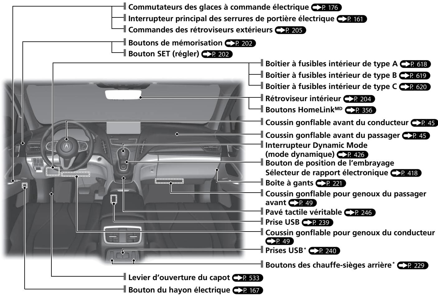 Acura RDX (2019) - Index visuel - 1
