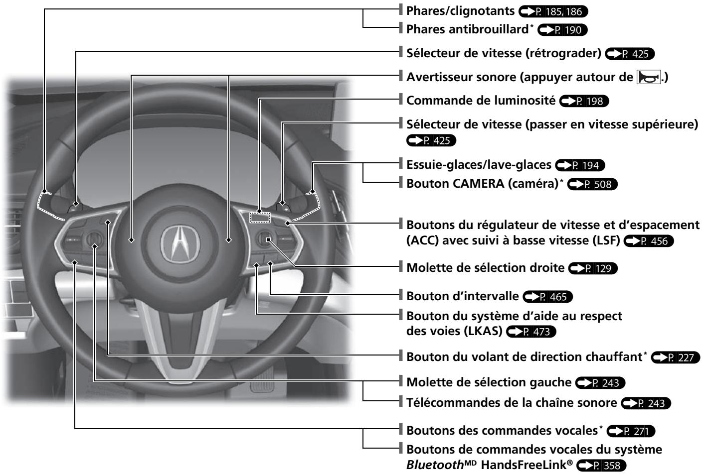 Acura RDX (2019) - Index visuel - 2