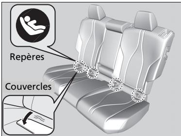 Acura RDX (2019) - Installation d'un siège d'enfant compatible avec le système LATCH - 1
