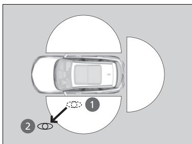 Acura RDX (2019) - Utilisation du système d'accès sans clé - 2