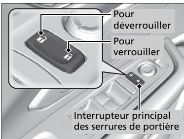 Acura RDX (2019) - Utilisation de l'interrupteur principal des serrures de portière - 1