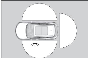 Acura RDX (2019) - Utilisation du système d'accès sans clé - 1