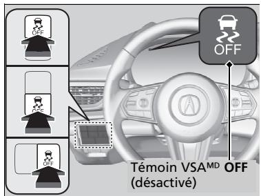 Acura RDX (2019) - Système VSAMD activé et désactivé - 1