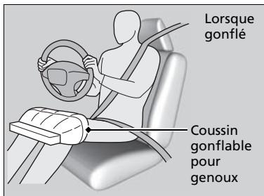Acura RDX (2019) - Fonctionnement - 1