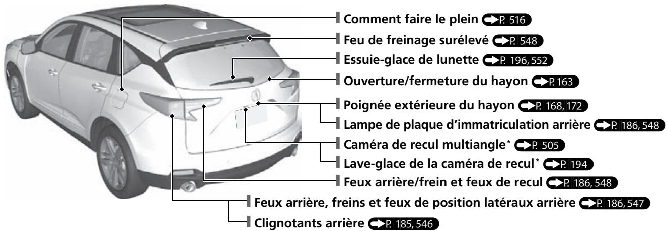 Acura RDX (2019) - Index visuel - 2