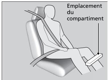 Acura RDX (2019) - Coussins gonflables pour genoux - 1