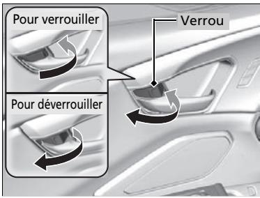 Acura RDX (2019) - Utilisation du verrou - 1