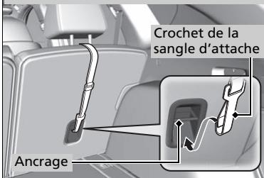 Acura RDX (2019) - Sécurité améliorée avec une sangle d'attache - 2