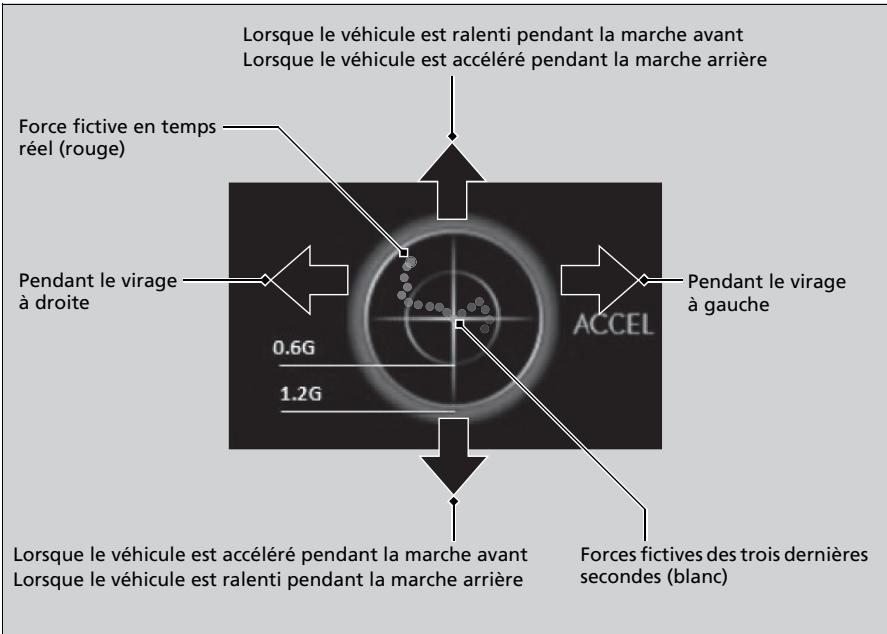 Acura RDX (2019) - Indicateur de force gravitationnelle - 1