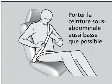 Acura RDX (2019) - Attacher une ceinture de sécurité - 1