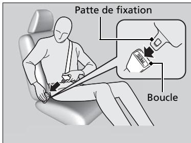 Acura RDX (2019) - Réglage des sièges P. 207 - 2