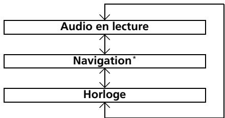 Acura RDX (2019) - Changement de carte - 1