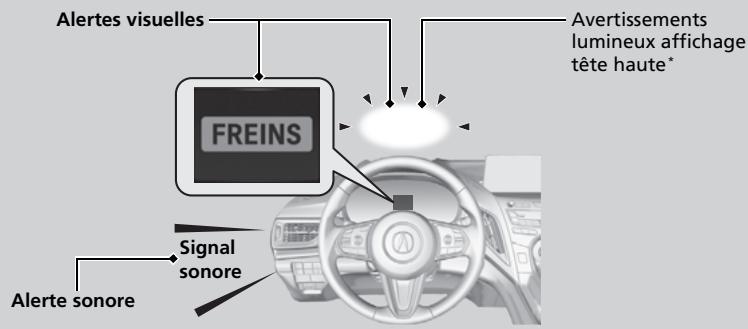 Acura RDX (2019) - Quand lesystemes s'active - 1