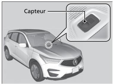 Acura RDX (2019) - Capeurs du système de contrôle automatique de la température - 1