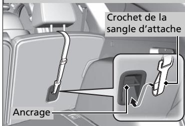 Acura RDX (2019) - ATTENTION - 2