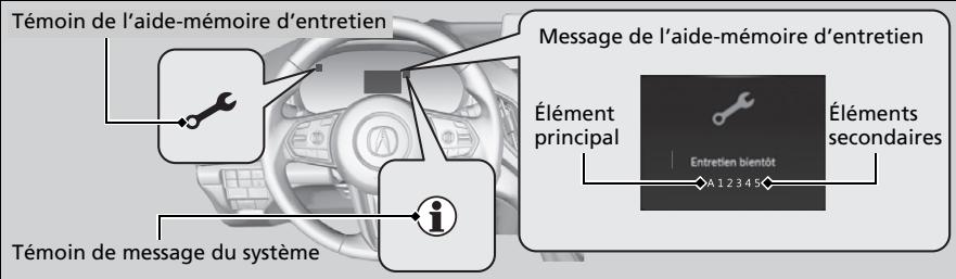 Acura RDX (2019) - Éléments d'entretien - 1