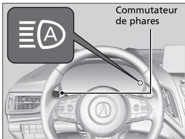 Acura RDX (2019) - Fonctionnement du système - 1