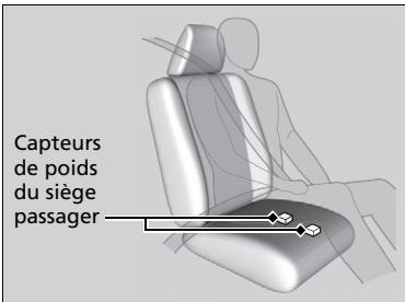 Acura RDX (2019) - Coussins gonflables avances - 2