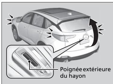 Acura RDX (2019) - Signal sonore d'arrêt de la fonction de verrouillage automatique - 2