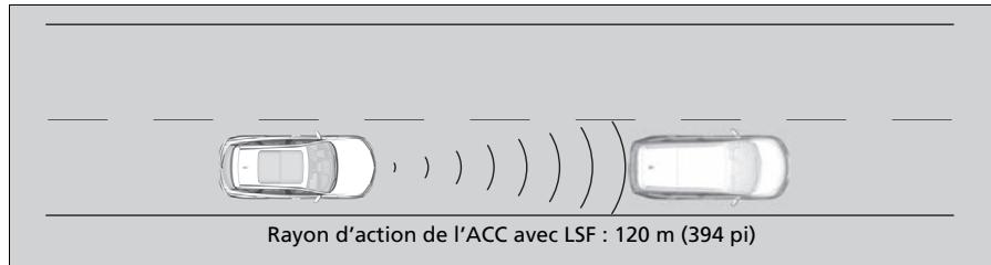 Acura RDX (2019) - Il y a un vehicule devant - 1